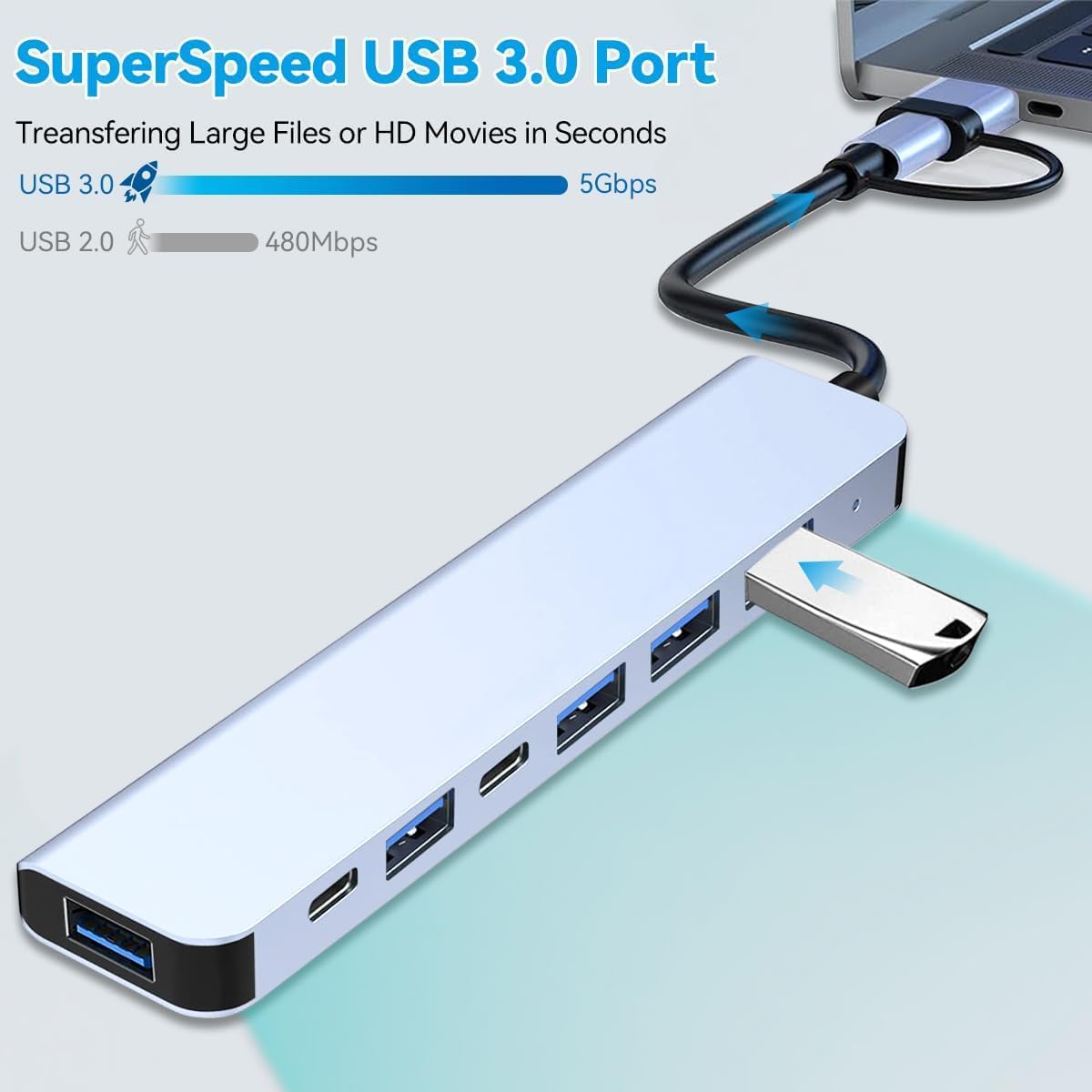 Shopzycart Hot Sale 5 in 1 USB C Docking Station with 1 USB 3.0 Dual USB 2.0 Card Reader Multi-Slot Expander for Data Transfer & Charging